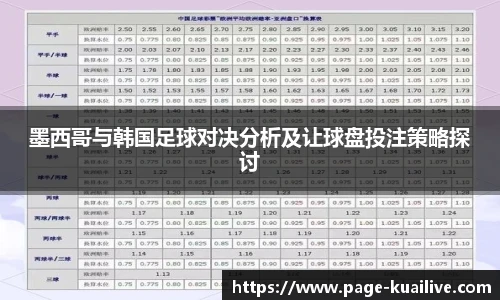 墨西哥与韩国足球对决分析及让球盘投注策略探讨